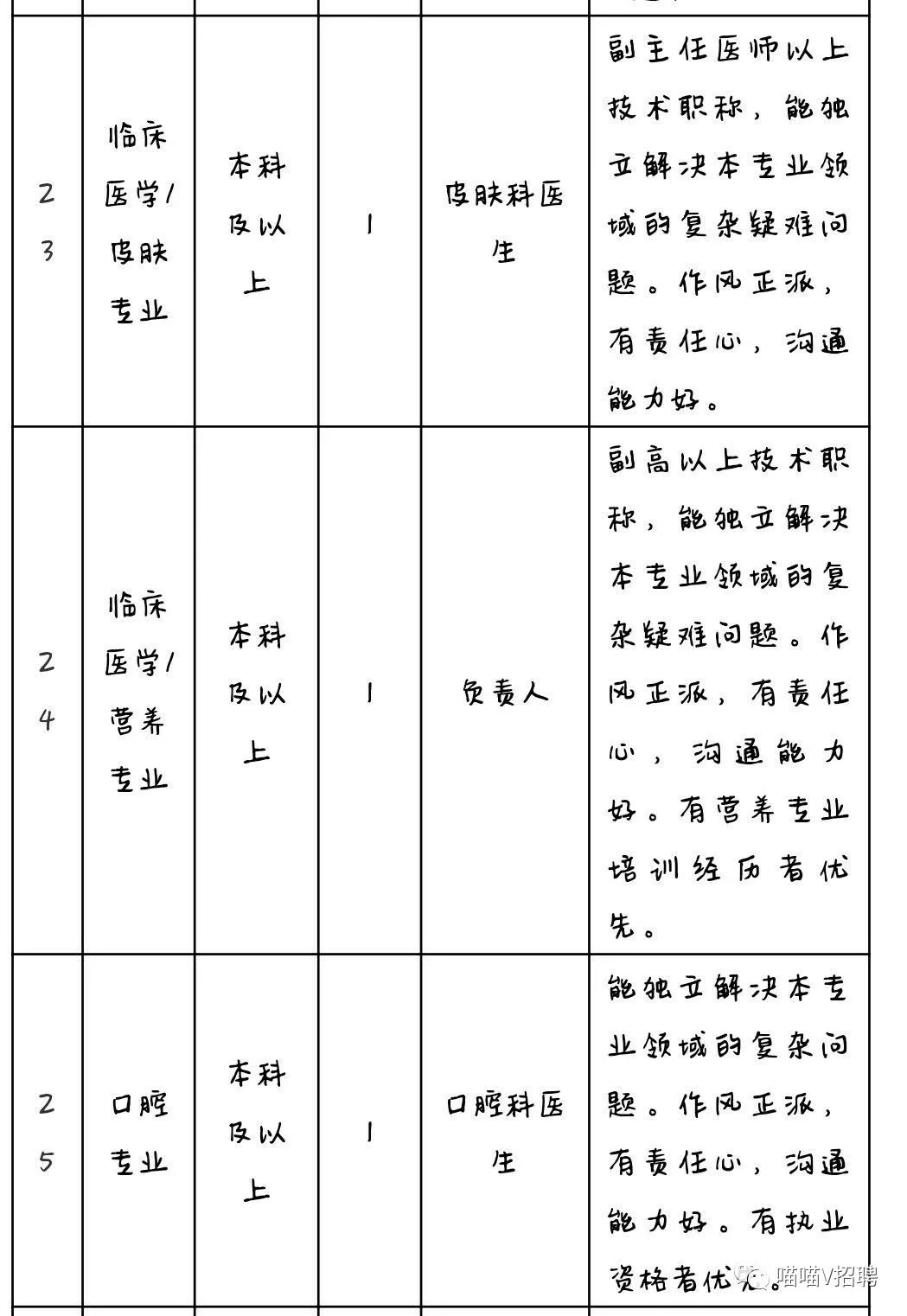 2019年大连港医院招聘专业技术人员38人公告