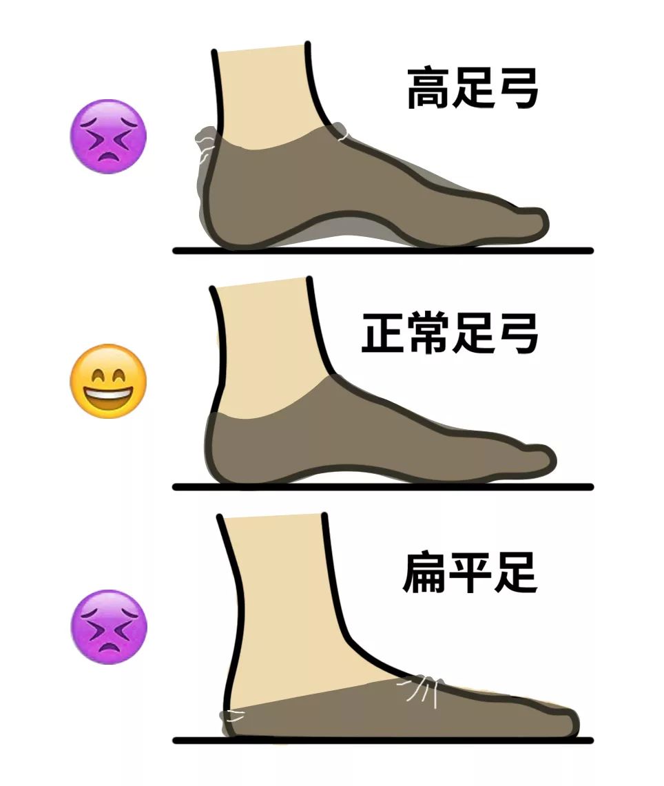 同样的一双袜子,在不同足弓的 jio 上可能会有不同的表现.