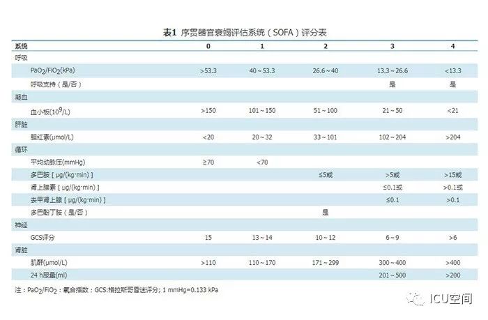 心脏外科围手术期连续性肾脏替代治疗专家共识_患者
