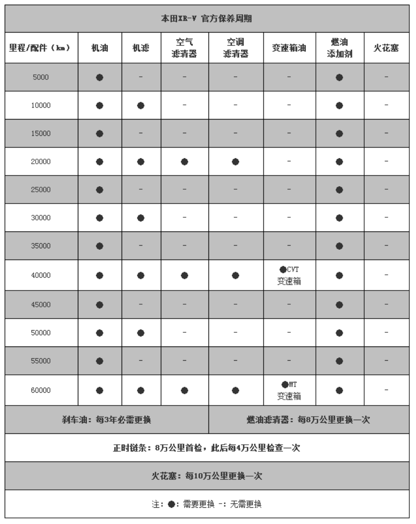 广汽丰田致炫保养手册图片