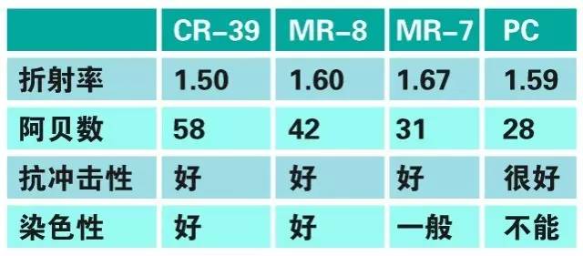 阿贝数:58~59