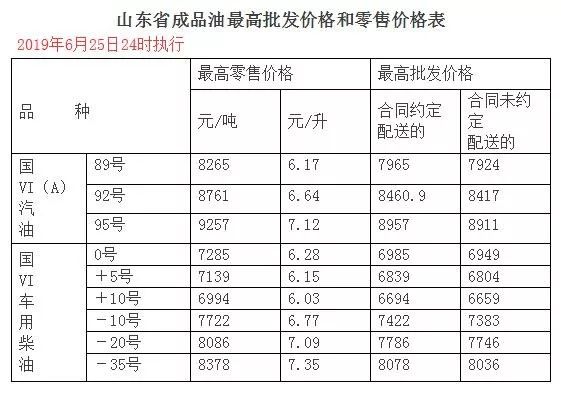 今日26日凌晨,全國加油站下調油價後,快來觀看現在多少錢一升._汽柴油