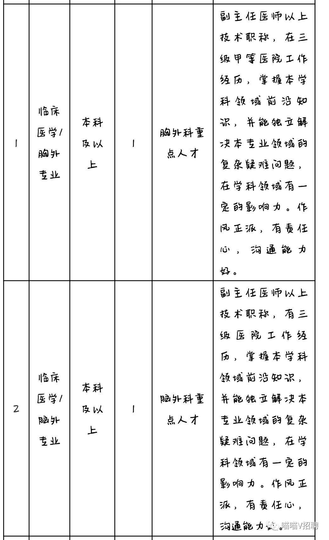 2019年大连港医院招聘专业技术人员38人公告