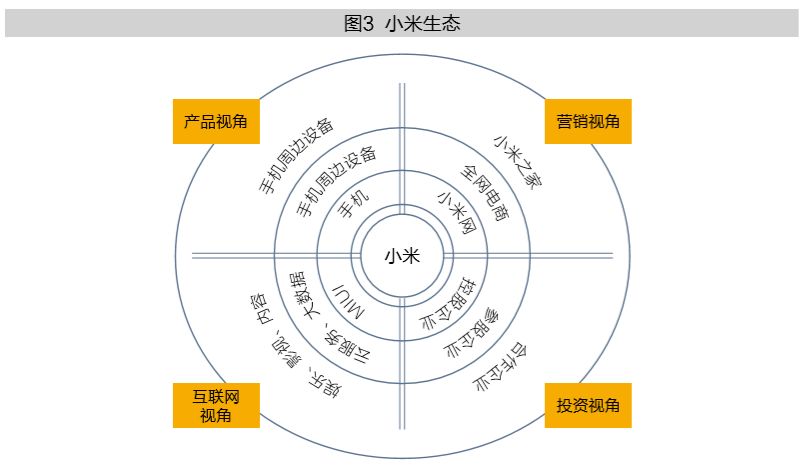 1)生态型企业基本都是多元化的或多维度的.
