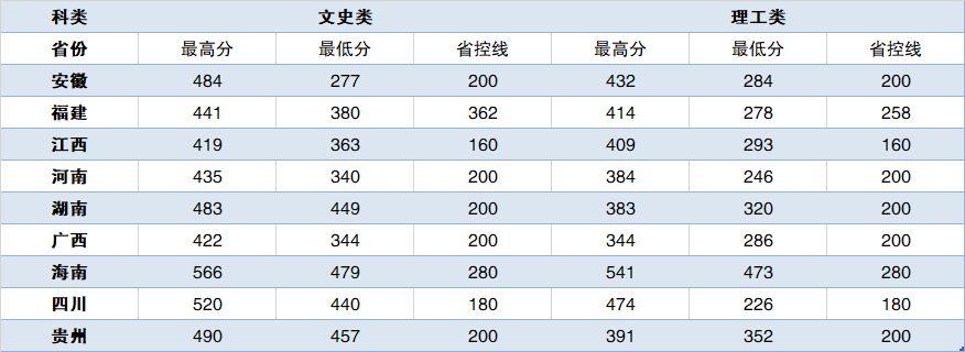 三亚这所海洋大学向世界抛出一份简历海南热带海洋学院