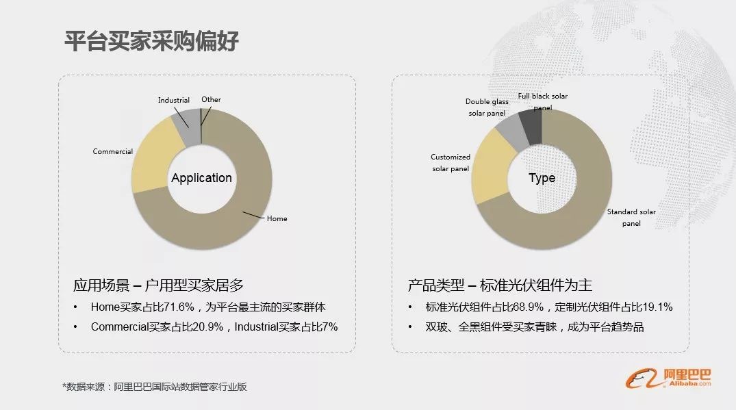 數據顯示,在過去的1年間,阿里巴巴國際站光伏類目的客均詢盤量,客均