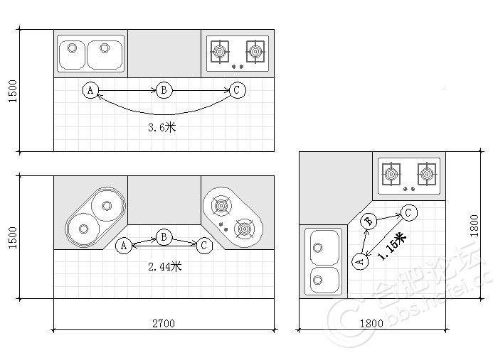 你家厨房设计的好不好和灶台台面水槽关系最大