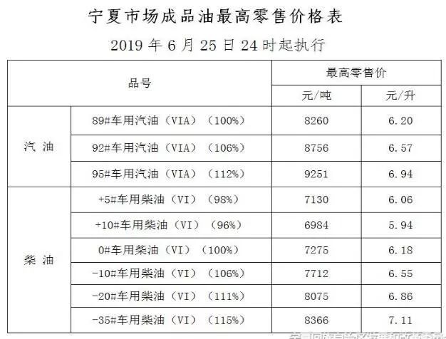 今日26日凌晨,全國加油站下調油價後,快來觀看現在多少錢一升.