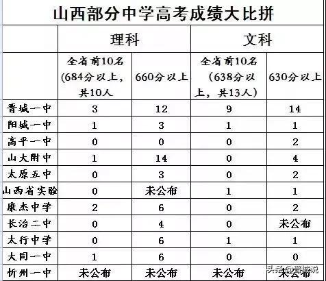 长治二中学生坠楼图片