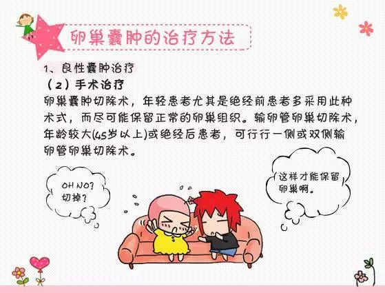 图解卵巢囊肿的治疗方法