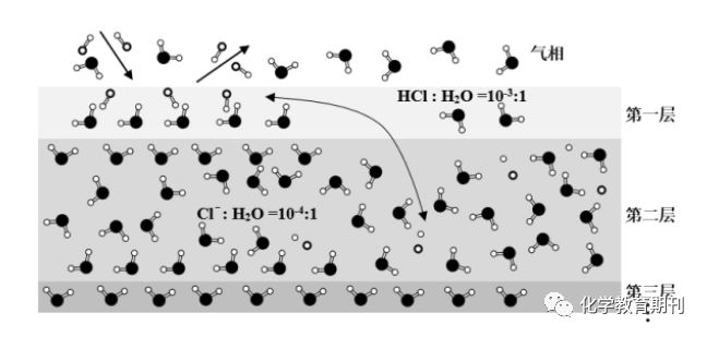 冰表面第三层中,冰的氢键网格结构保持不变d.