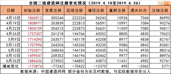 二级建造师挂证在岗的简单介绍