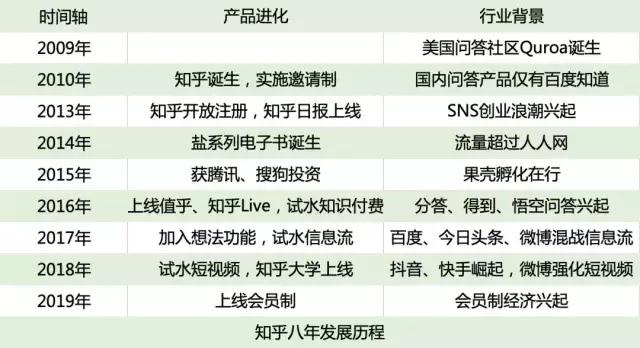 雷竞技RAYBET靠抢巨头饭碗搞定22亿人！互联网界的异类这次又被骂惨了！(图8)