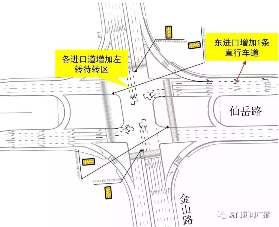 (2)各进口道增加左转待转区,充分利用交叉口时空资源,提高通行效率