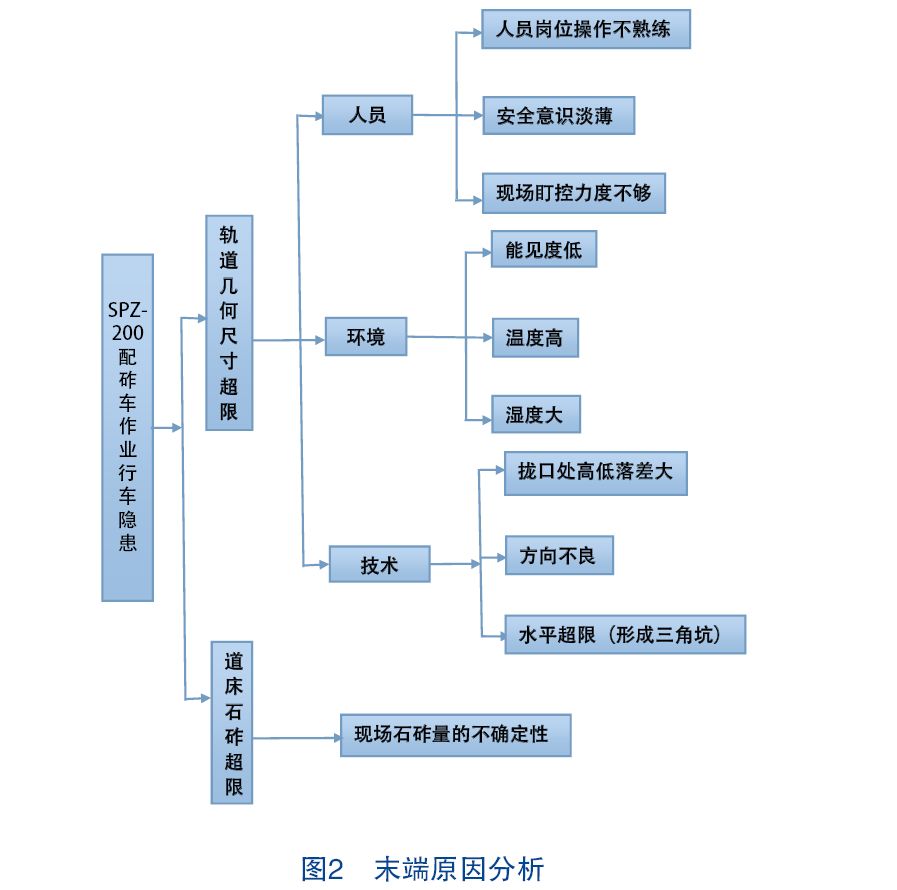 通过现场数据监控,现场检查,现场分析,现场测试,现场验证等一系列方法