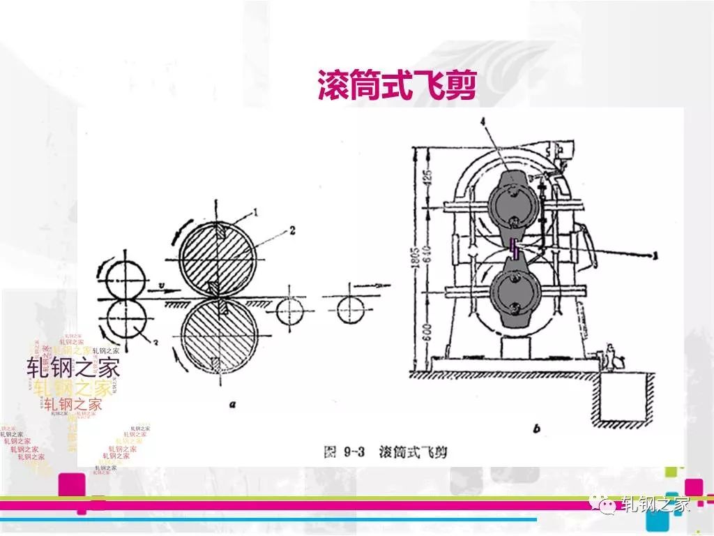 技术飞剪动画及原理
