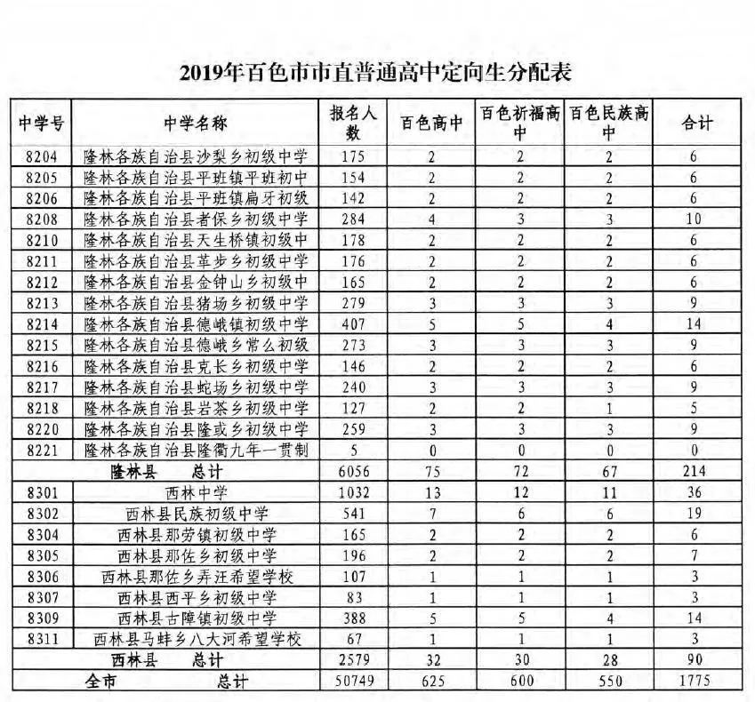 速看百色2019年普通高中招生录取方案公布