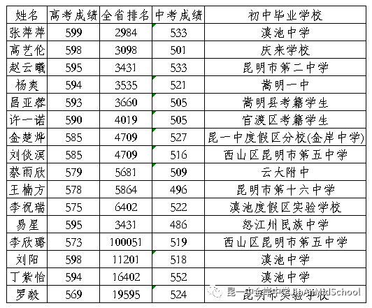 励志演讲完美收官昆一中度假区分校金岸中学隆重举行首届教师励志演讲
