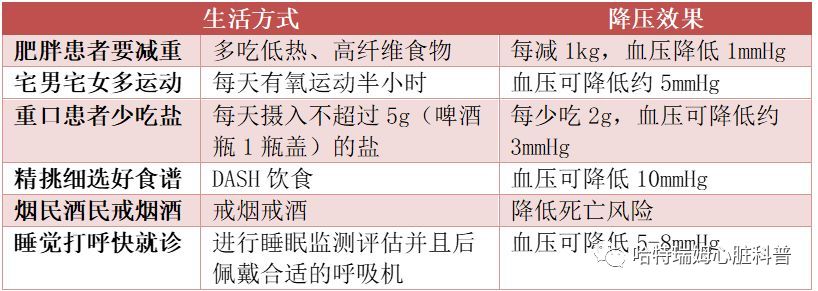 lancet最新中國疾病負擔報告公佈導致中國人群死亡的危險因素高血壓