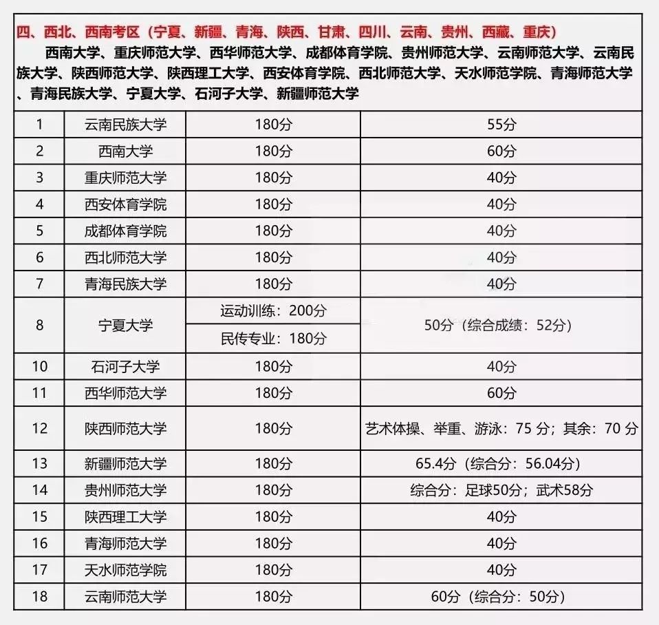 羽毛球打得好 名校抢着要 26名羽毛球员保送上大学