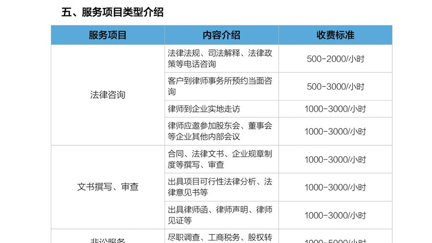 公司法律师的重要性及行业动态