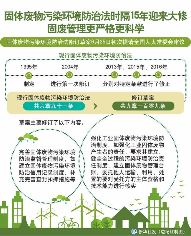 重磅固废法时隔15年迎来大修未经批准擅自转移危废最高可罚款100万