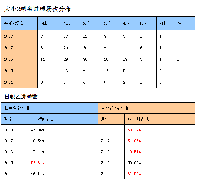 足球盘囗分析（足球盘囗分析口诀） 足球盘囗分析（足球盘囗分析口诀）《足球盘口分析百度文库》 足球资讯