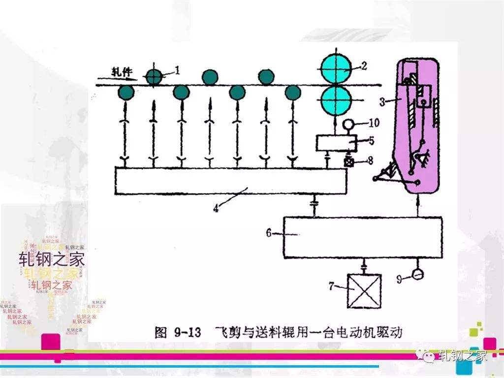 技术飞剪动画及原理