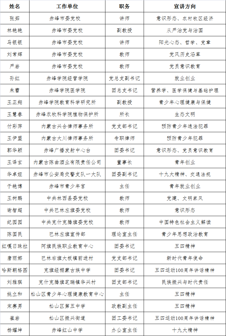 赤峰市青年宣讲团正式成立