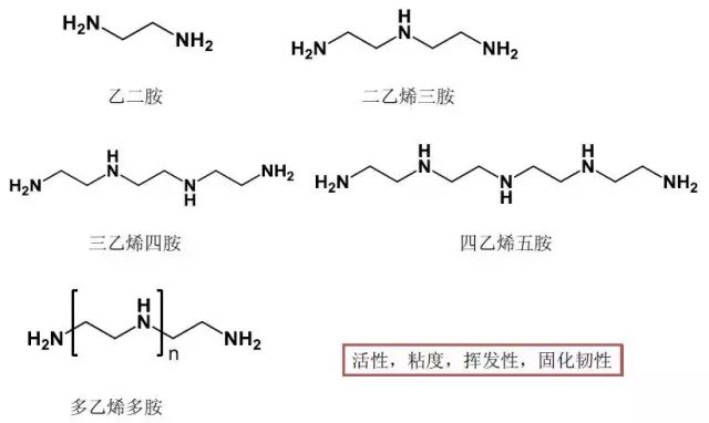 如叔胺,咪唑,三氟化硼络合物2催化型固化剂一般含有活泼氢,反应中伴随