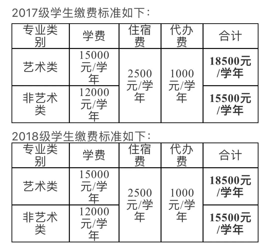 確保學校食堂等日常設施對留校師生開放