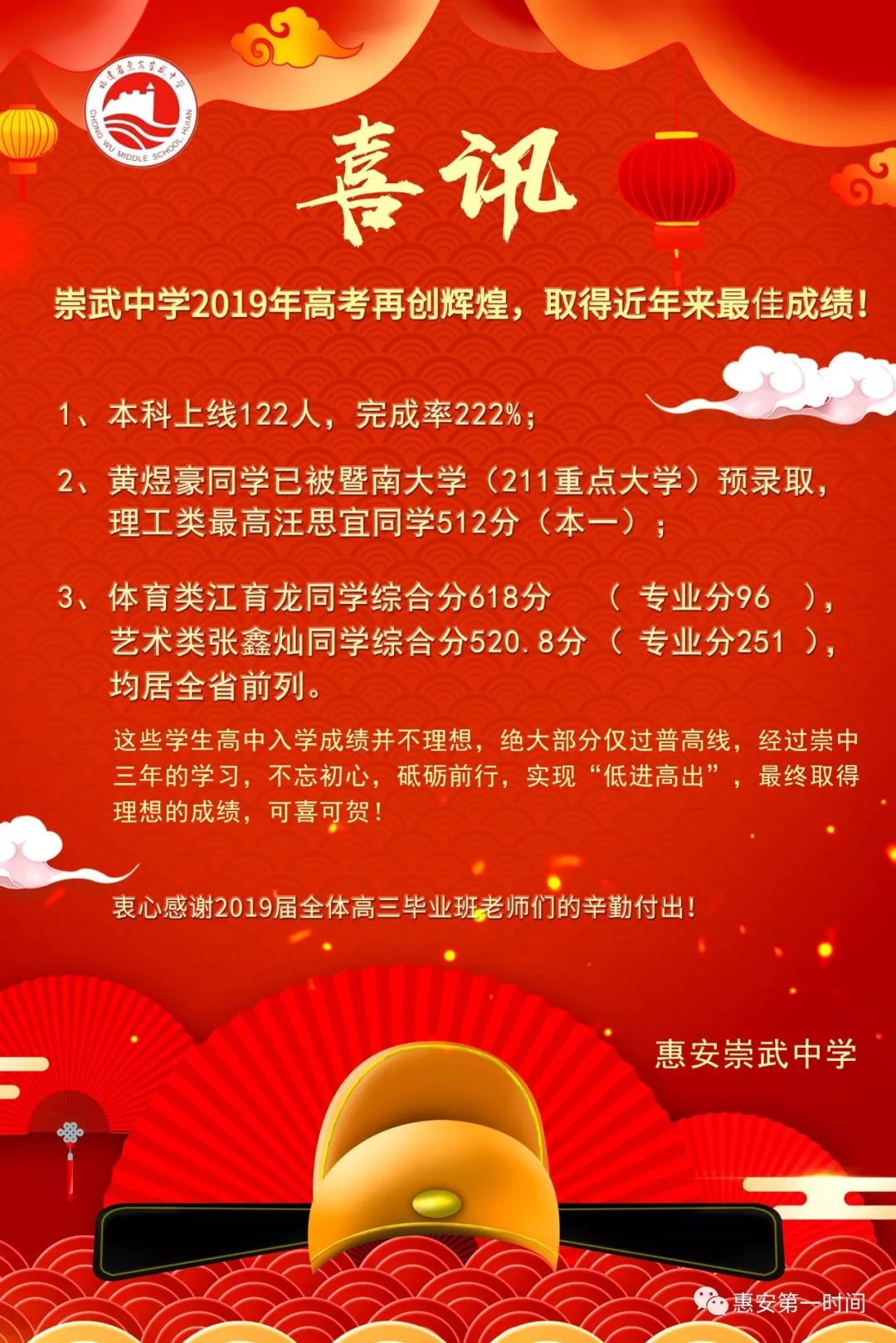 惠安一中,惠安中,三中,荷山中学,惠安四中 崇武中学等学校高考喜报