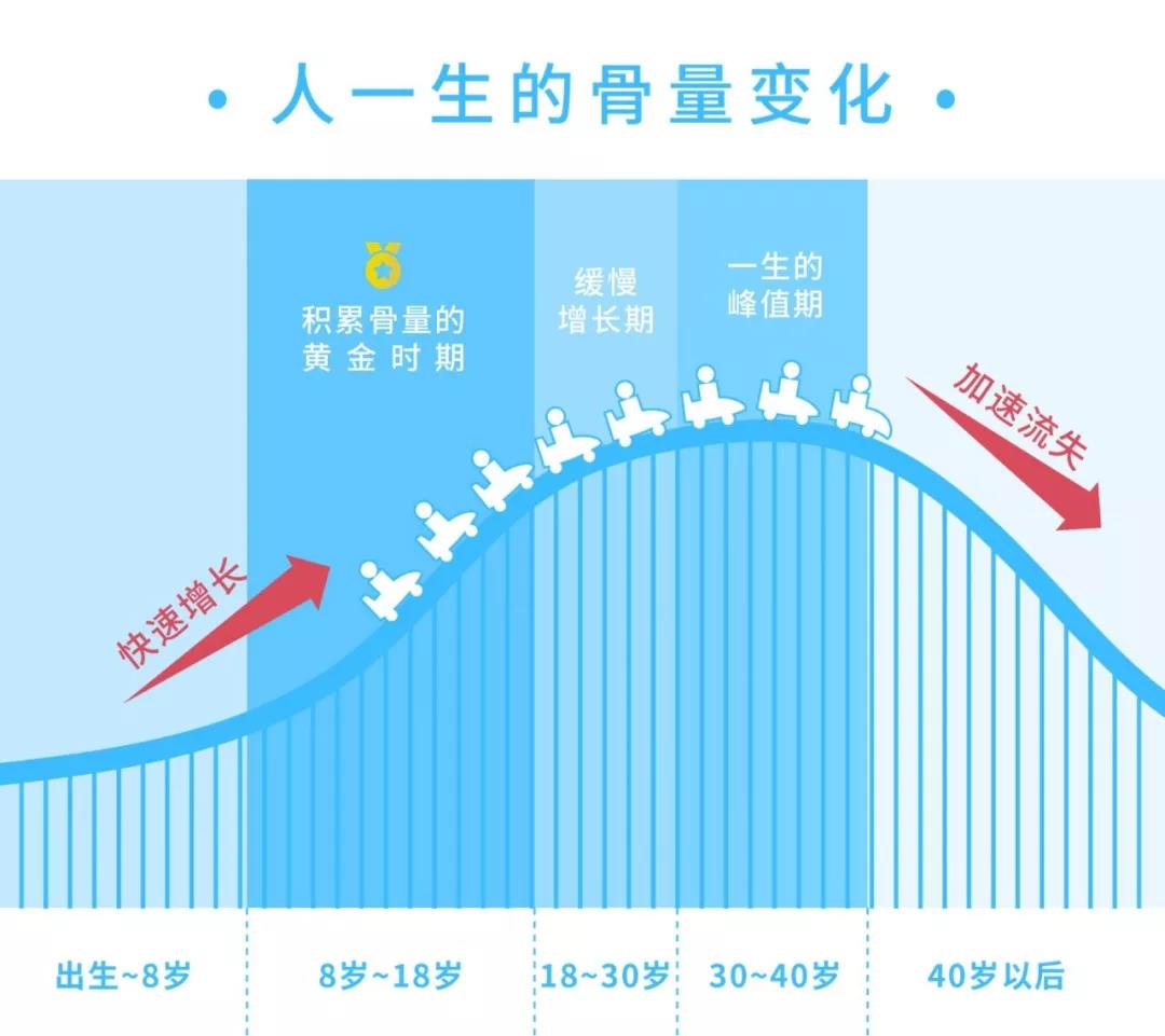 善诊:咖啡,碳酸饮料与骨头变脆的关系_流失