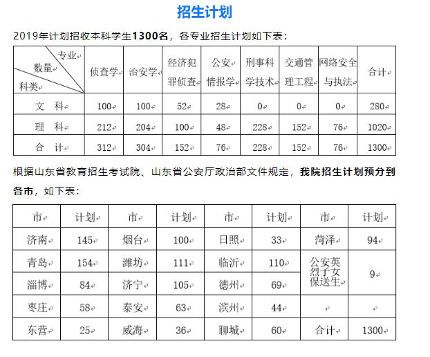 山东警察学院招生简章图片