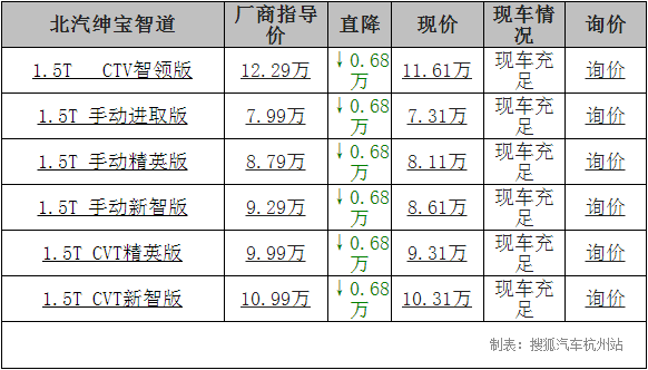 汽车阿尔法罗密欧报价图片