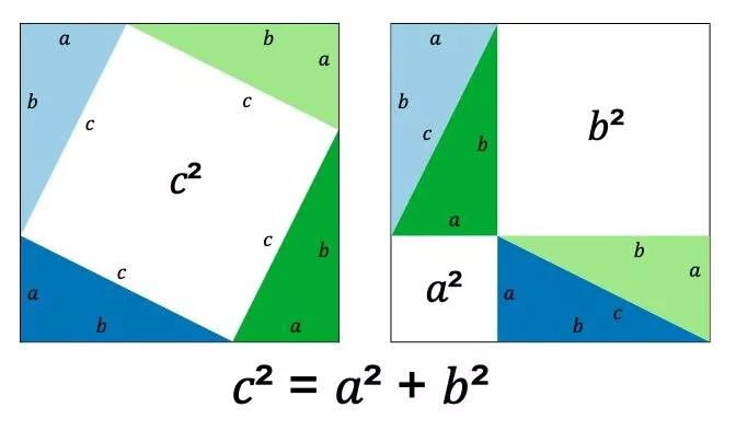 faulk/wikimedia畢達哥拉斯證明了,通過重新排列大正方形裡的直角三角
