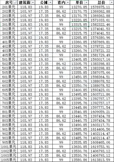 三江口备案价逼近23万㎡对福州房价有何重要影响