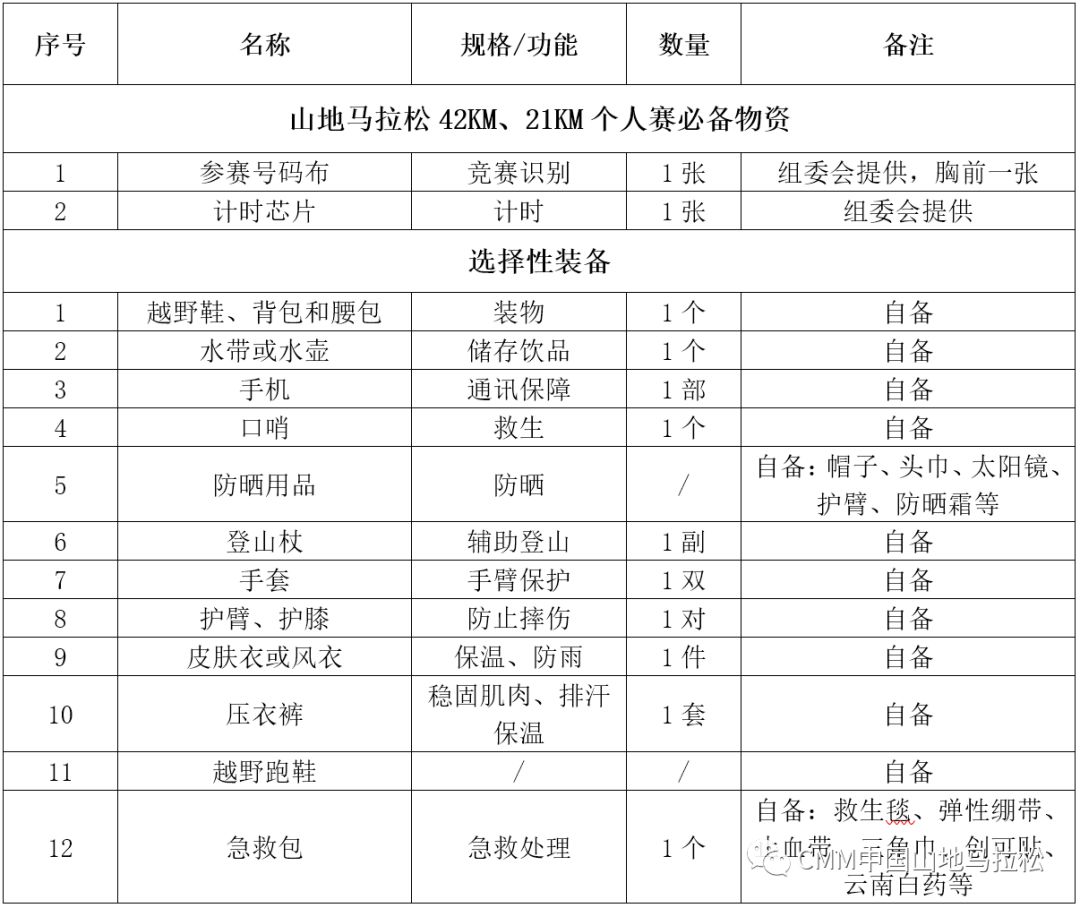 马拉松装备清单图片