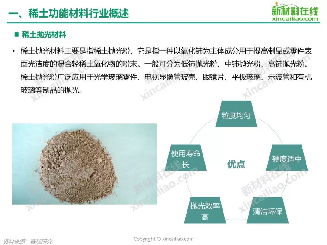 《报告》包含稀土功能材料,稀土发光材料,稀土储氢材料,稀土催化材料