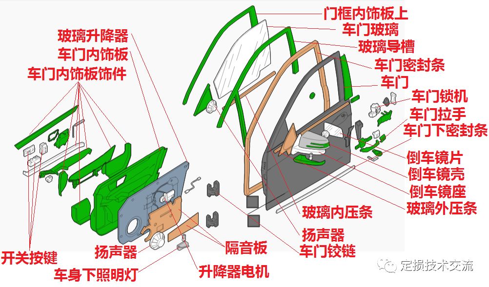 【干货】定损秘籍——汽车结构的基础认识(一)