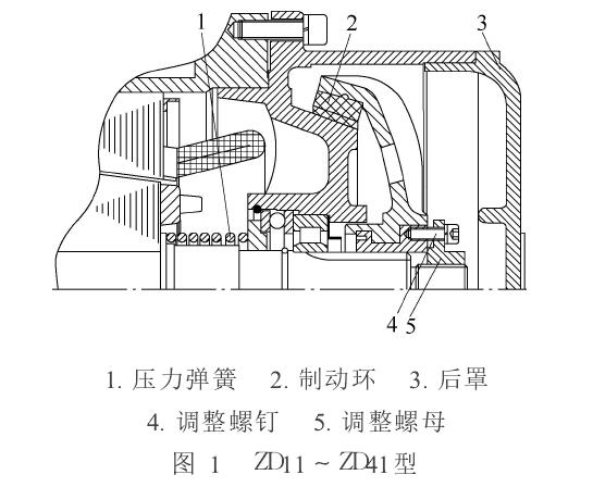 制動力矩將鎖緊螺母順時針(zd11~zd41型,見圖1)或逆時針(zd51-zd62型