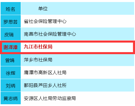 九江選手參與的省代表隊榮獲全國人社練兵比武邀請賽優勝獎!_江西省