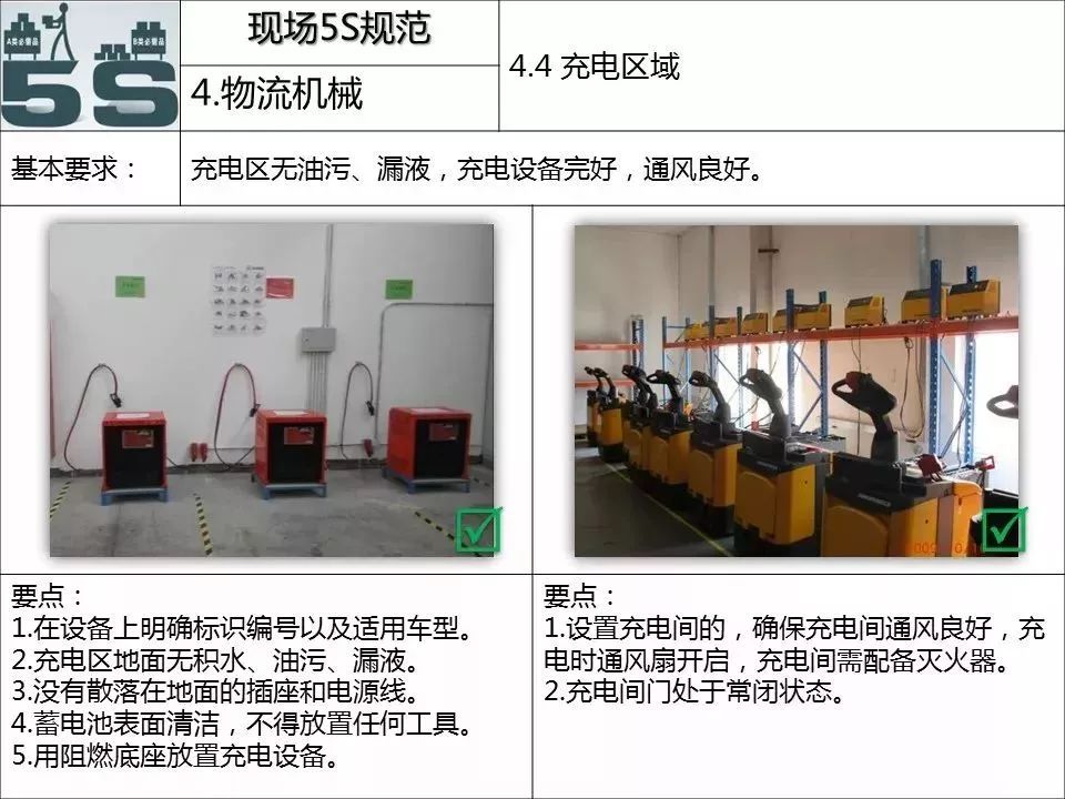 請接收現場管理5s標準手冊