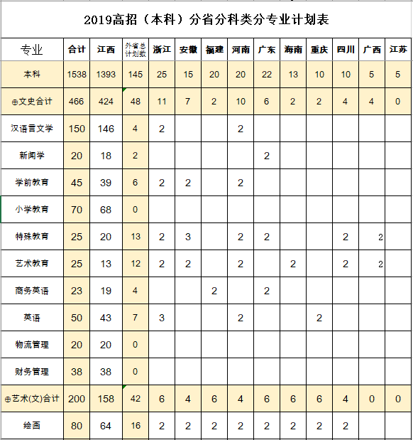 豫章师范学院中专招生图片