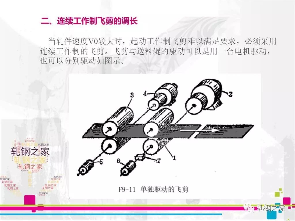 技术飞剪动画及原理