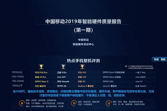 6月27日,中国移动终端实验室发布了《中国移动2019年智能硬件质量报告