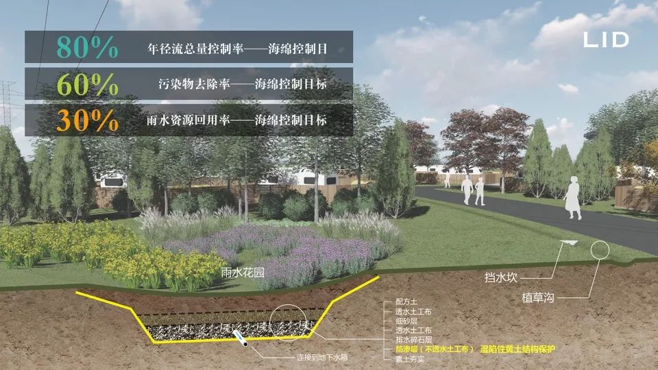 大公園微旅遊灃河文教園段溼地生態公園西安gvl怡境國際集團