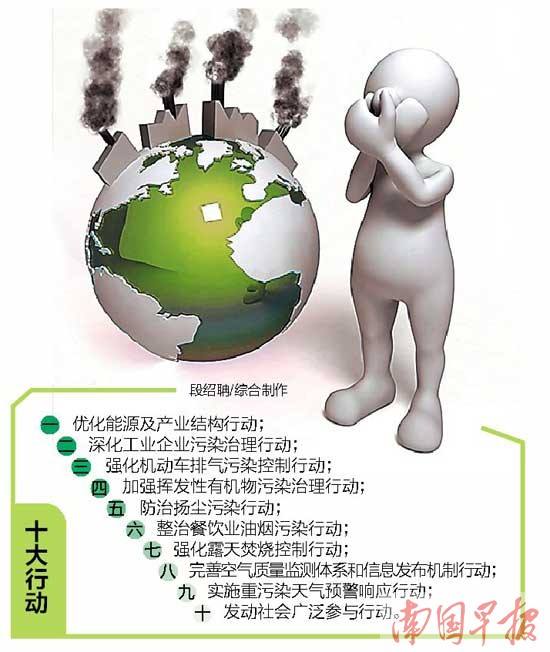 据介绍,为适应不断提高的污染治理要求,自2017年起,山东省开始对2013