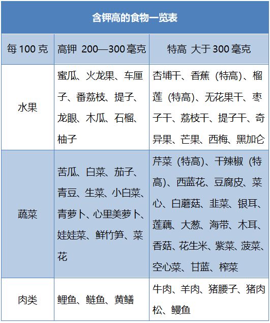 高钾食物图片