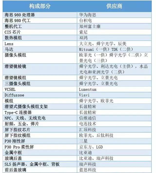 科技新生活：北京数码产品行业动态